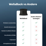 WellaBack image